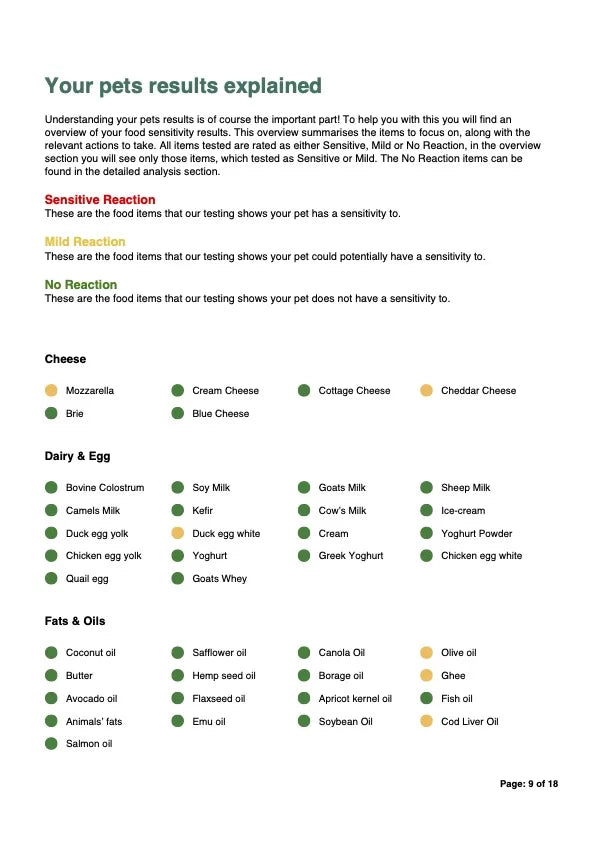 Pet Sensitivity and Intolerance Testing