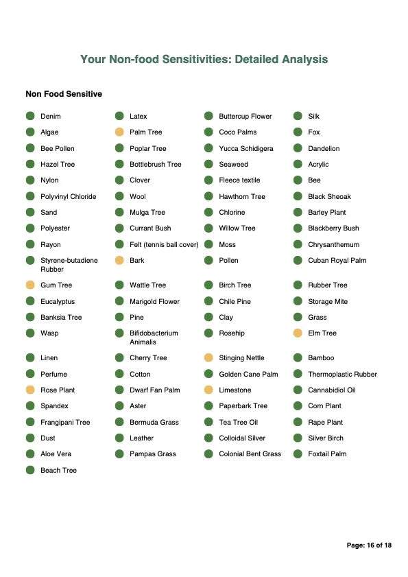 Pet Sensitivity and Intolerance Testing