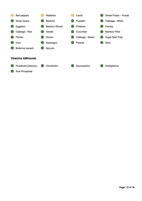 Pet Sensitivity and Intolerance Testing