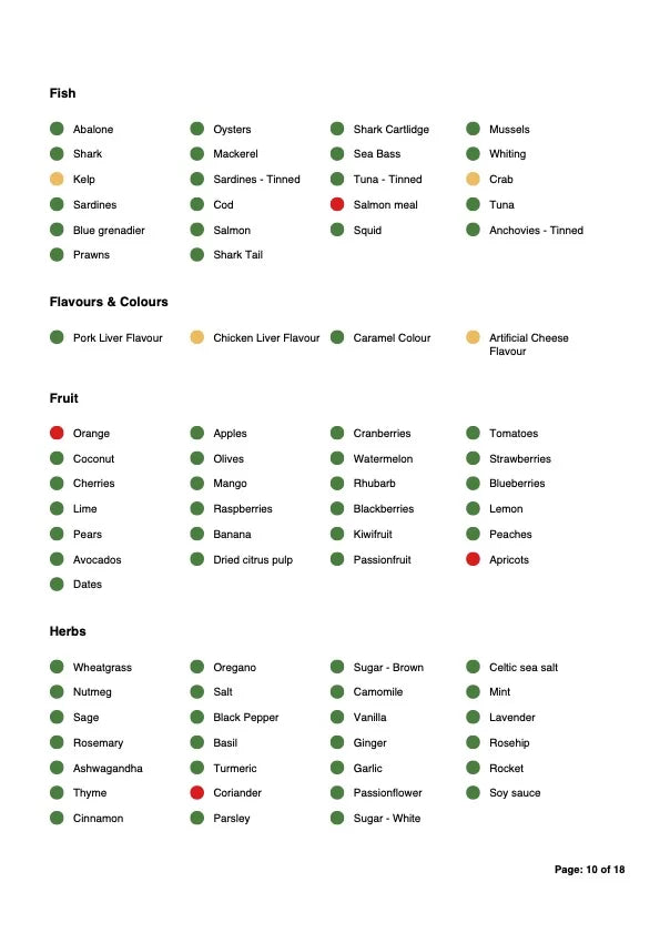 Pet Sensitivity and Intolerance Testing