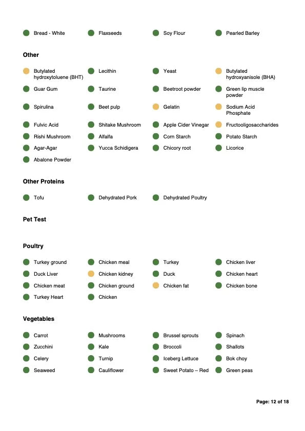 Pet Sensitivity and Intolerance Testing